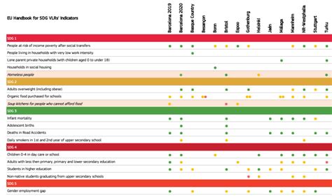 VLRs and SDGs indicators