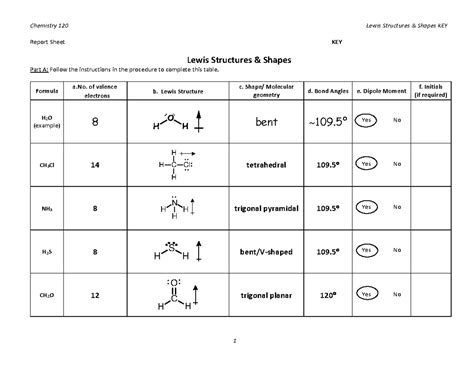 Lewis Structure Practice Worksheet – Imsyaf.com