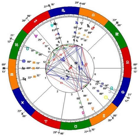 上升星座或上升星座在你的出生图中意味着什么?——Exemplore - bv1946伟德体育