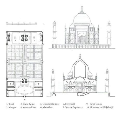 Taj Mahal - Islamic Architecture in India