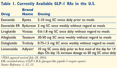 Glp 1 Comparison Chart - Best Picture Of Chart Anyimage.Org