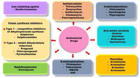 Molecules | Free Full-Text | Bridging the Gap in Malaria Parasite ...