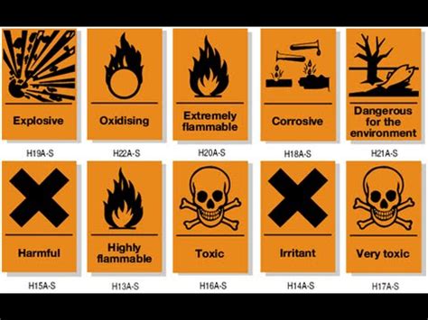 Hazard Symbols Gcse Chemistry