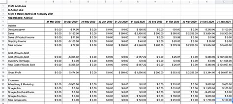 Profit And Loss | QuickBooks Online Reports