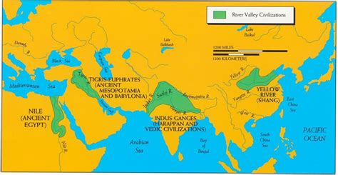 Ancient River Valley Civilizations CHARACTERISTICS Diagram | Quizlet