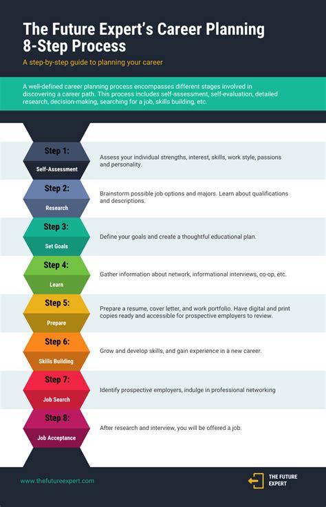 8 Step Career Plan Infographic Template - Venngage