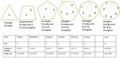 Interior angle sum property of polygons — lesson. Mathematics CBSE ...