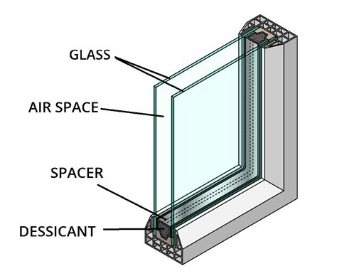 What is a Double Glazed Window - Primal Glass Replacement