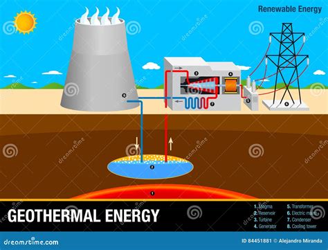 Geothermal Energy App Interface Template. Cartoon Vector ...