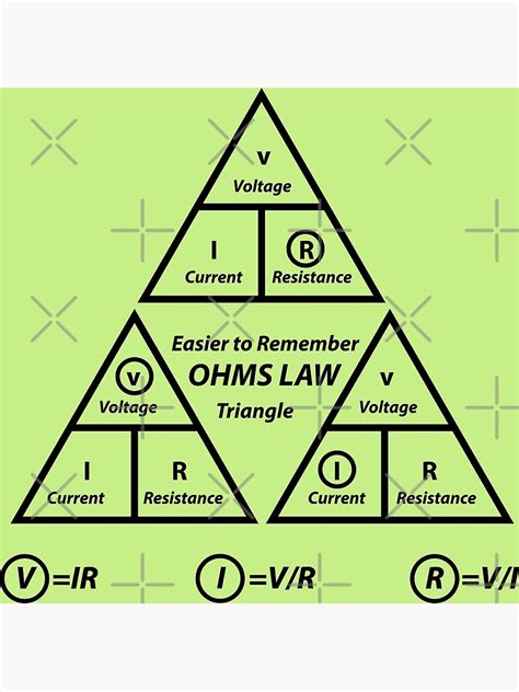 "Easy way To Memorize Ohms Law Formula Triangle" Photographic Print by ...