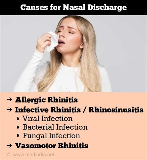 Nasal Discharge – Symptom Evaluation