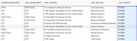 COUNTIFS with Dates — Smartsheet Community