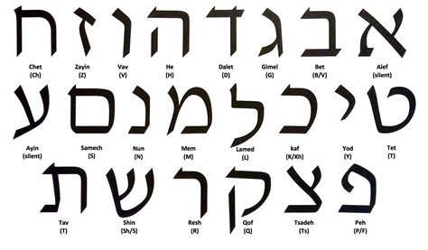 Hebrew Alphabet