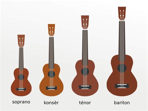 How to Choose the Perfect Ukulele Size | Best Starter Ukulele