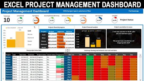 Project Dashboard Templates Excel