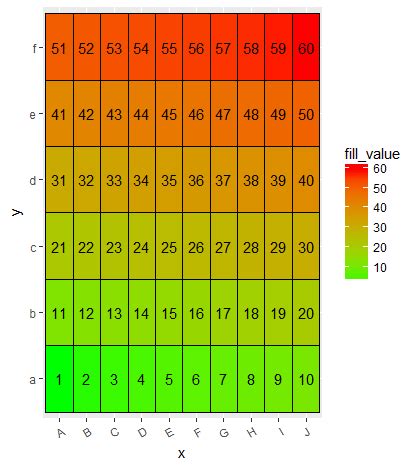 Heat Map Color Scale