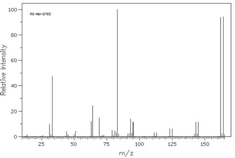 2-BROMO-1,1,1-TRIFLUOROETHANE(421-06-7) IR Spectrum