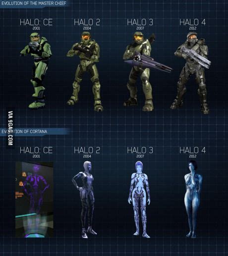 Evolution of Master Chief and Cortana across Halo 1 through 4 | Halo ...