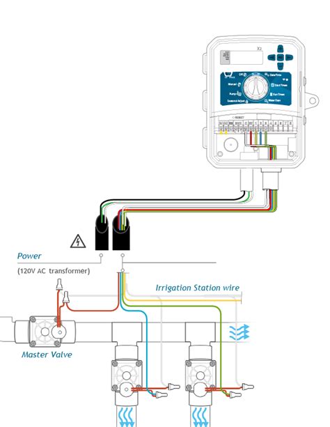 26+ Irrigation Valve Wiring - HassanMutaz