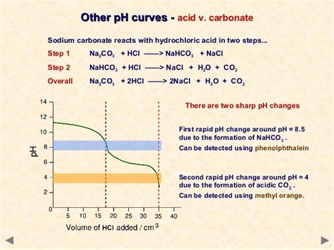 is na2co3 an acid or base