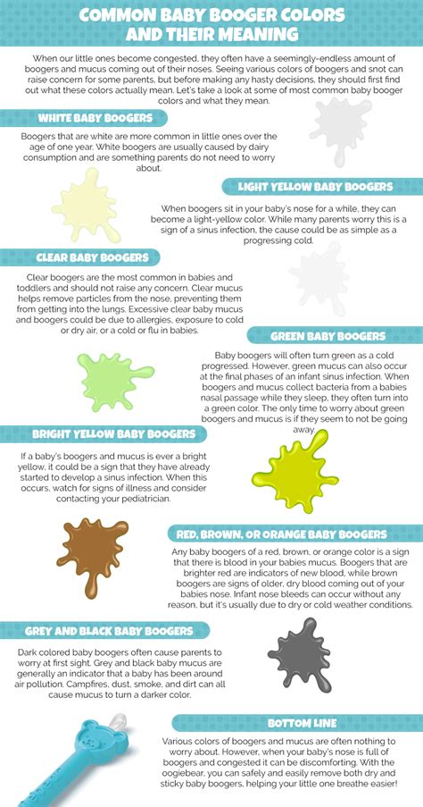 boogercolorsinfographic - oogie solutions | Color meanings, Mucus ...