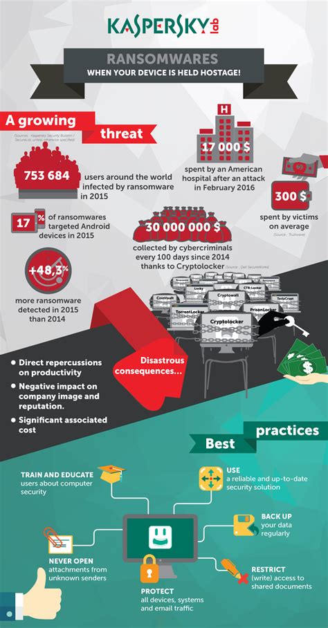 Ransomware infographics - Malaysia IT Fair