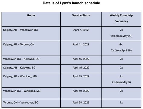 Ticket sales for new ultra low-cost airline Lynx Air have officially ...