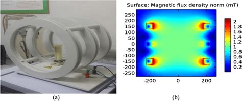 Designing of the Helmholtz coil: (a) Realization of the three-coil ...