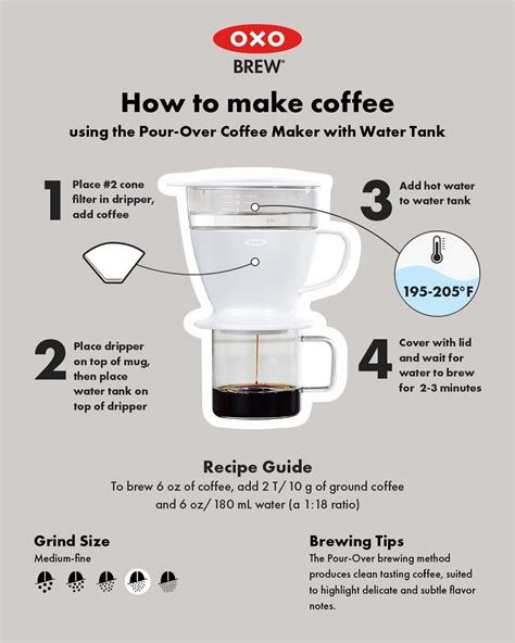 Pour-Over Coffee Instructions — How to Make Great Pour Over Coffee ...