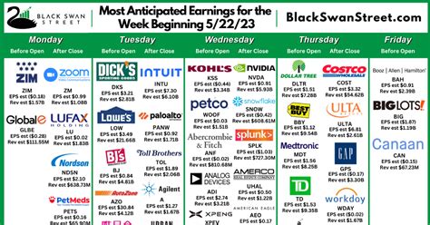 Stock Market Earnings Calendar with Estimates May 22nd - May 26th 2023