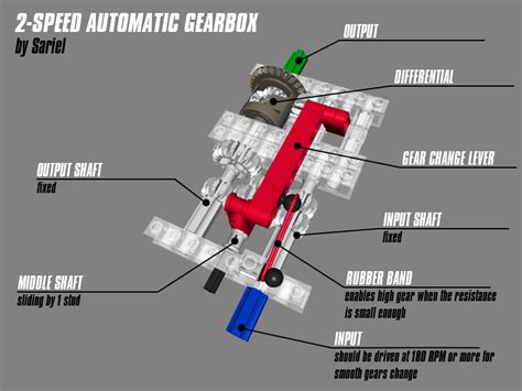 Automatic Gearbox Diagram