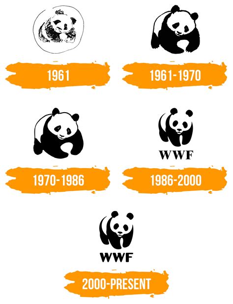 WWF Logo, Symbol, Meaning, History, PNG, Brand