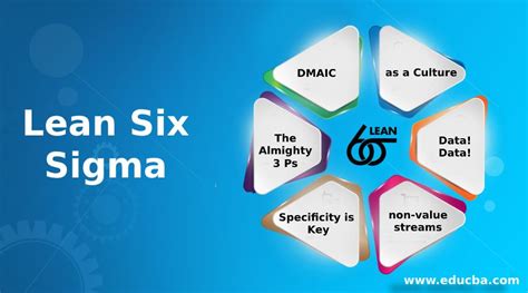 Lean Six Sigma - Difference Learned with Your Business