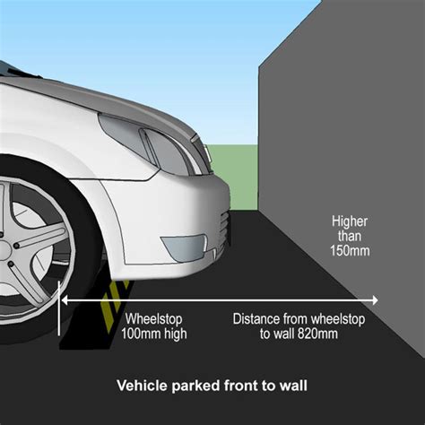 Wheel Stop Installation Guide