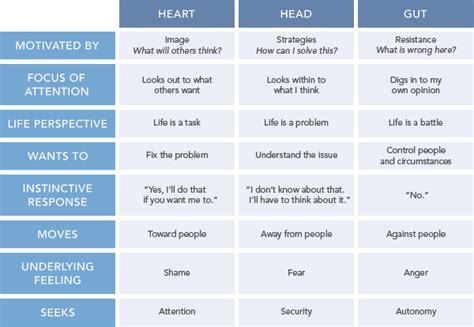 Welcome to the Enneagram: A Tool for Transformation | InterVarsity