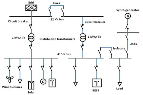 Simple Single Line Diagram Of Power System How To Draw Sld For ...