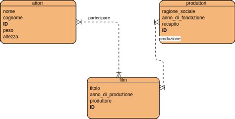 film | Visual Paradigm User-Contributed Diagrams / Designs