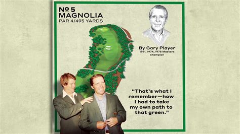 Masters holes: Augusta National's par-4 5th hole, explained by Gary Player