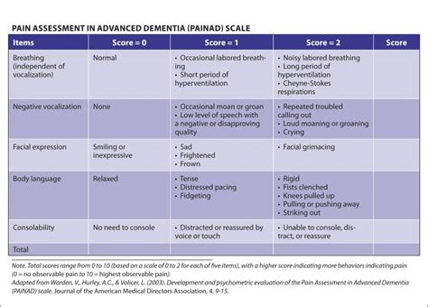 Frailty, Falls, and Pain Management in the Older Emergency Department ...