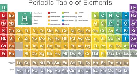 What Is an Element Symbol?