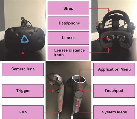 Different components and parts of HTC Vive headset and controllers that ...