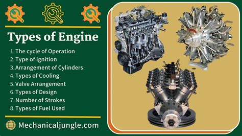 What Is an Engine? | Types of Engine | Parts of Engine