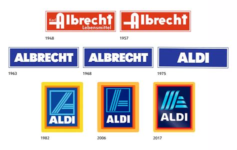 Aldi Rebrands – channelnews