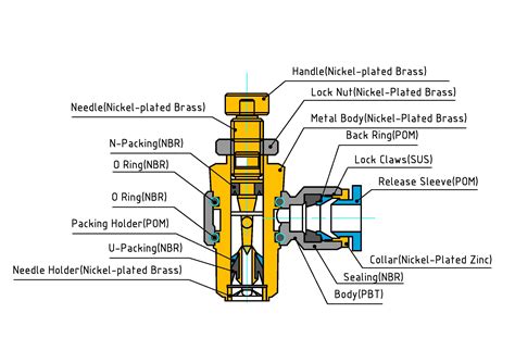 Flow Control Valve Schematic