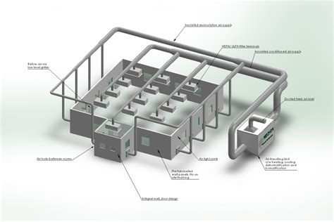 Cleanroom Design in Ten Easy Steps