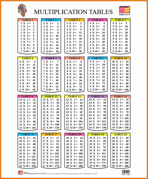 8 multiplication chart 1-20 | ars-eloquentiae | Multiplication chart ...