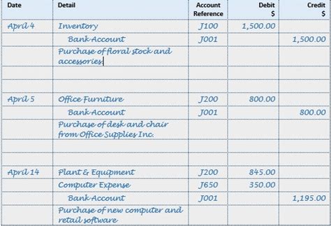 Accounting debit credit chart - tiklostickers