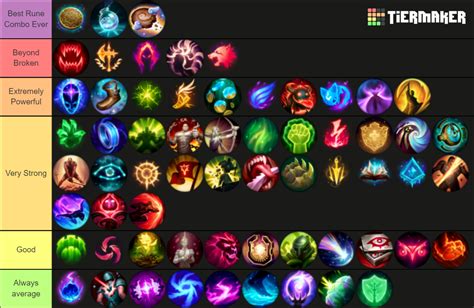 League of Legends Runes Tier List (Community Rankings) - TierMaker