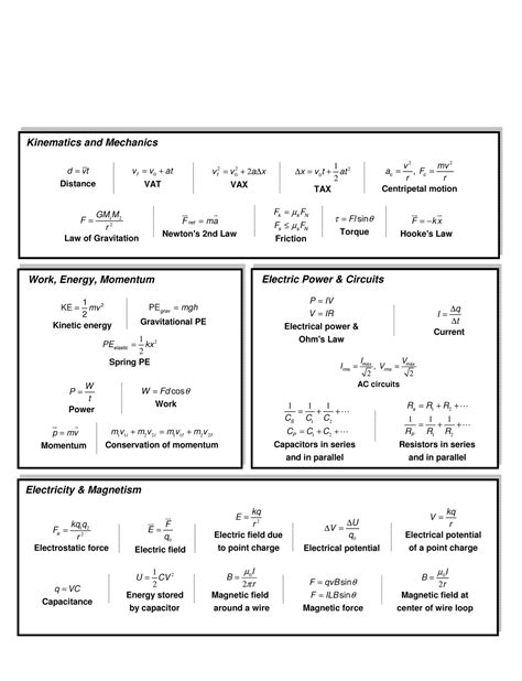 All Thermodynamics Formulas Pdf