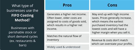 FIFO Costing Method PROS AND CONS - LedgerGurus